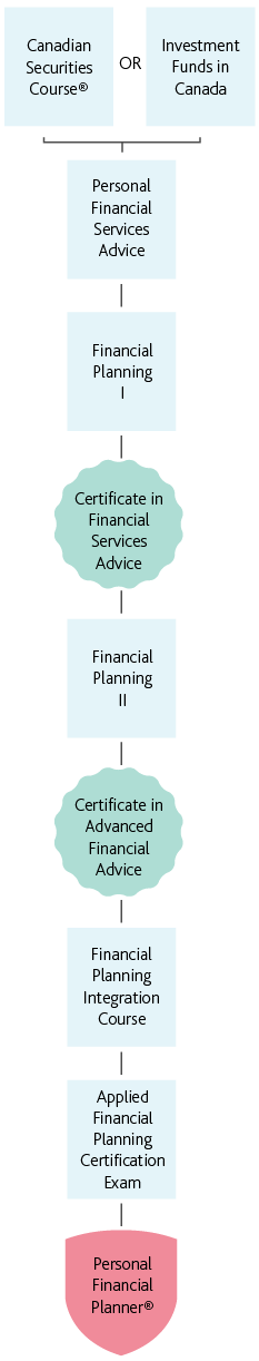 Mobile__PFP Route for Bankers