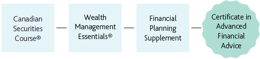 desktop__CAFA - Investment Advisors