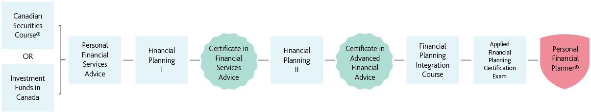 desktop__PFP - Route for Bankers