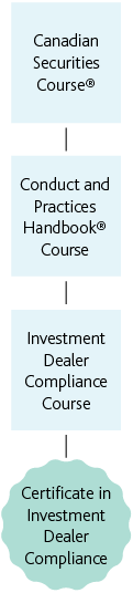 Mobile__CiDC-Option-1