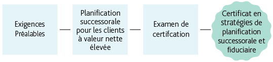 Desktop_FRENCH_CETS