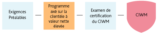 Desktop_FRENCH_CIWM