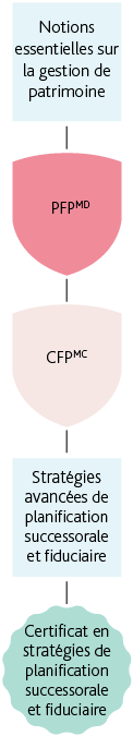 Mobile_FRENCH__CETS – Historical Pathway