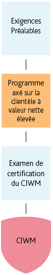 Mobile_FRENCH__CIWM