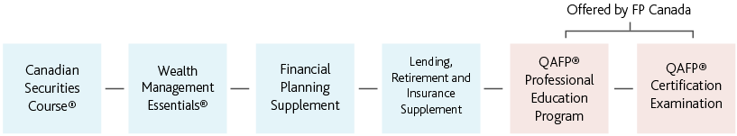 Desktop__QAFP-for-Investment-Advisors