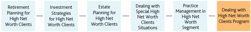 Desktop___Dealing with High Net Worth Clients Program