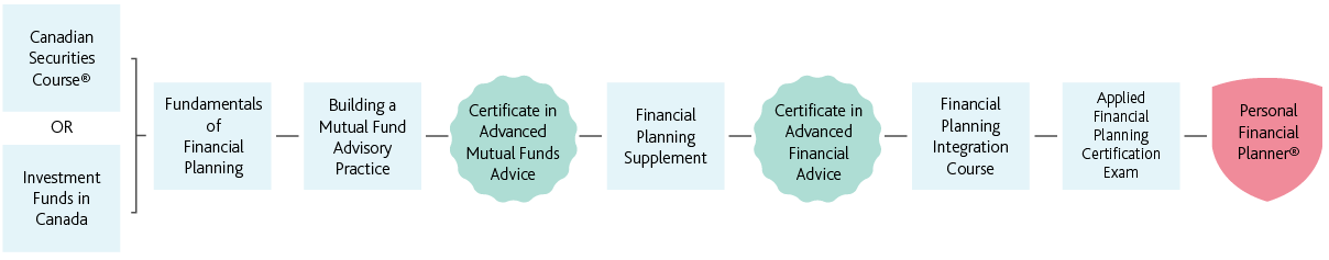 desktop__PFP-Route-for-Mutual-Fund-Reps