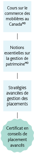 Mobile_FRENCH__CAIA – Option 1