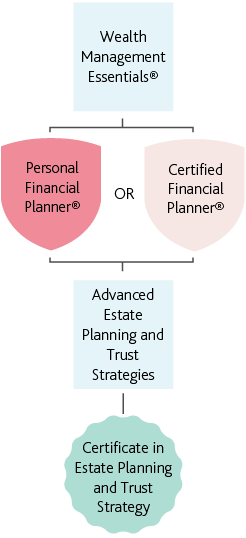 Mobile__CETS-Historical-Pathway