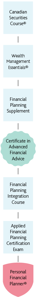 Mobile__PFP-Route-for-Investment-Advisors-IIROC