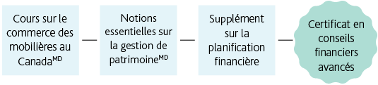 Desktop_FRENCH_CAFA – Investment Advisors