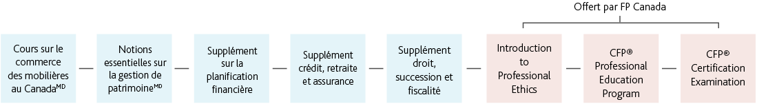 Desktop_FRENCH__CFP for Investment Advisors