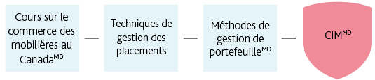 Desktop_FRENCH_CIM Route 2