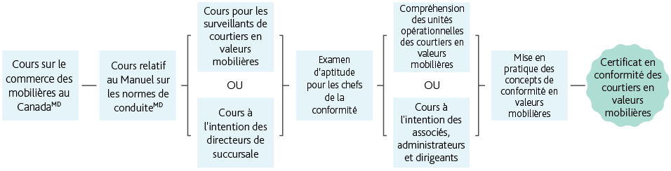 Desktop_FRENCH__CiDC – Option 2