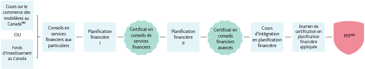 Desktop_FRENCH__PFP – Route for Bankers