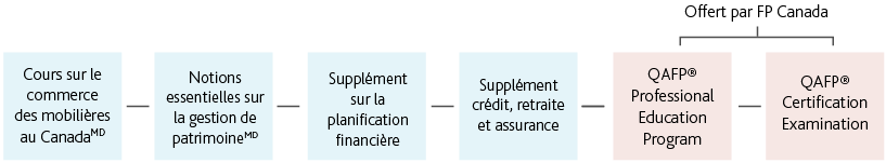 Desktop_FRENCH__QAFP for Investment Advisors