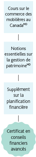 Mobile_FRENCH__CAFA – Investment Advisors