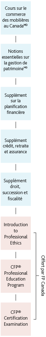 Mobile_FRENCH__CFP for Investment Advisors