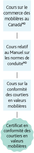 Mobile_FRENCH__CiDC – Option 1