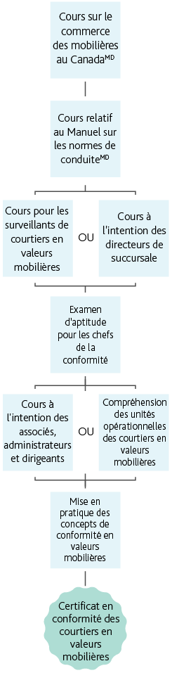 Mobile_FRENCH__CiDC – Option 2