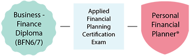 PFP-Pathways_Fanshawe-Route-2-2