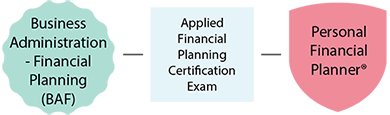 PFP-Pathways_Fanshawe-Route-1-3