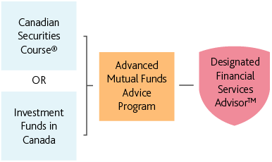 Desktop_DFSA – Independent Mutual Fund Advisors