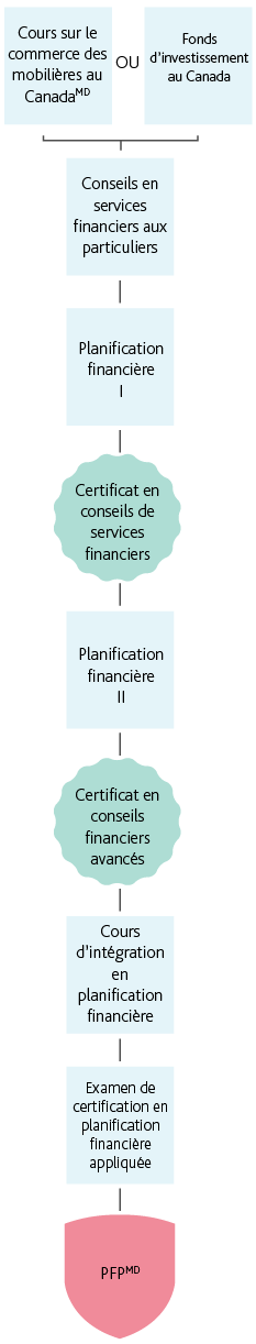 Mobile_FRENCH__PFP Route for Bankers