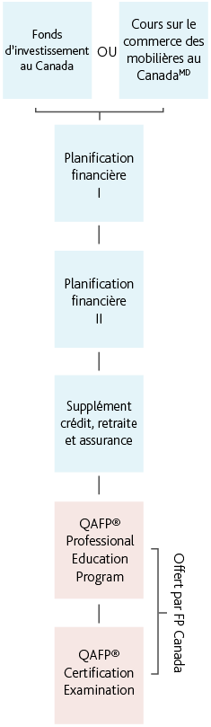 Mobile_FRENCH__QAFP for Bankers