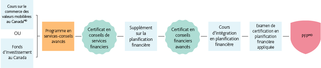 Desktop_FRENCH__PFP-Pathway-for-Independent-Mutual-Fund-Advisors-AMFA