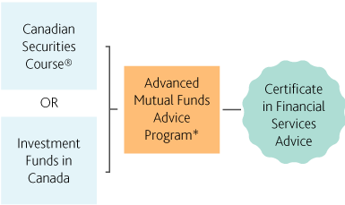 Desktop_CFSA_AMFA_Path