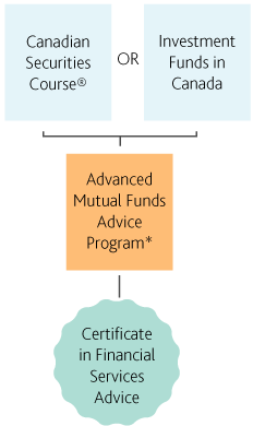 Mobile_CFSA_AMFA_Path