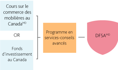 Desktop_FRENCH_DFSA – Independent Mutual Fund Advisors