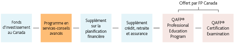 Desktop_FRENCH_QAFP for Mutual Fund Reps