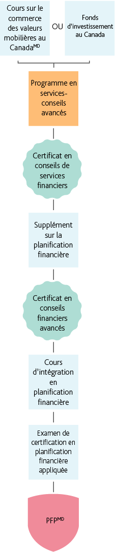 mobile_PFP_AMFA_Mutual_fund_advisors_french_path