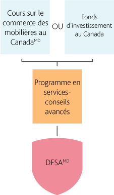 Mobile_FRENCH_DFSA – Independent Mutual Fund Advisors