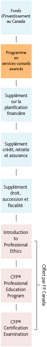 Mobile_FRENCH__CFP for Mutual Fund Reps