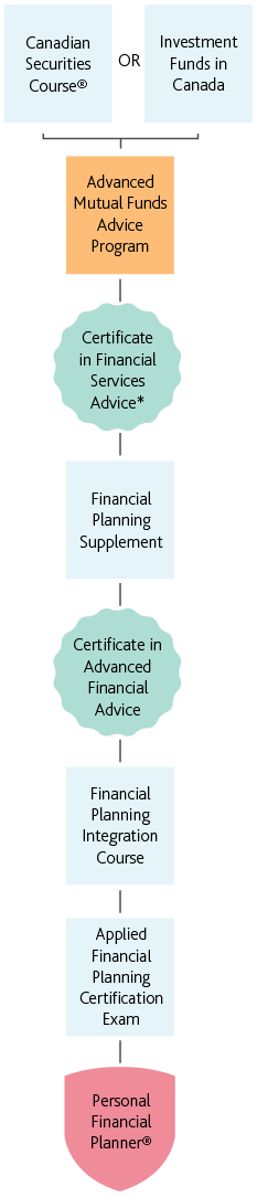 mobile_PFP_AMFA_Mutual_fund_advisors_english_path