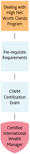 Mobile__CIWM