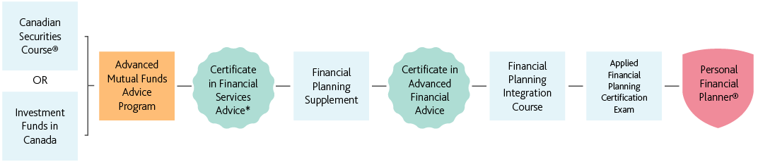 desktop_PFP_AMFA Mutual_fund_advisors_english_path